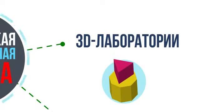 Приоритетные направления деятельности Минпросвещения России в рамках национальных проектов