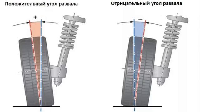 Модуль B Подвеска и рулевое управление, Сход развал  Ремонт и обслуживание легковых автомобилей