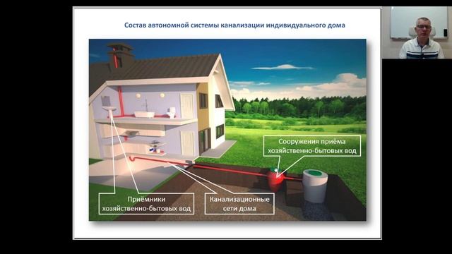 Виды канализации, её состав