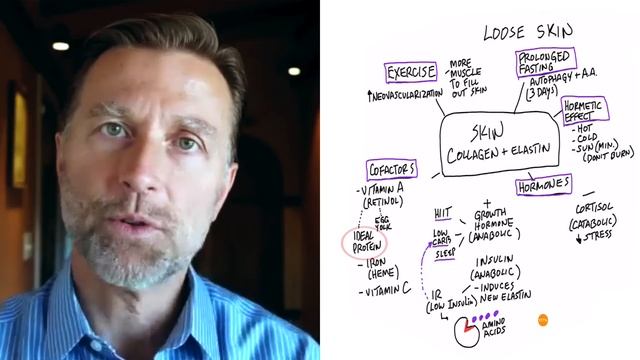 How to Get Rid of Loose, Flabby Skin (SKIN TIGHTENING) смотреть онлайн