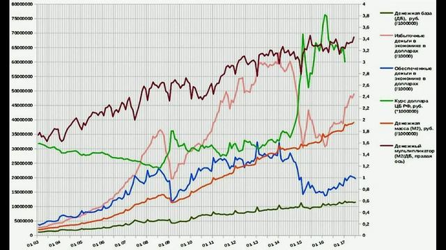 Александр Булгаков. Развитие банковской системы РФ в 2010-2017 гг. смотреть онлайн