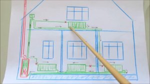 Самотёчная система отопления частного дома . / Gravity heating system of a private house