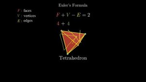 Euler's Formula - Graph Theory: Visualization and Animation by Python/Manim