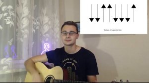 Далеко домой / Сплин / кавер + разбор на гитаре