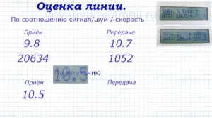 Анализ и оценка ADSL линии с помощью тестера