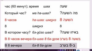 1587. Слово ШАА с предлогами и словом ЭЙЗО. Секрет построения предложений на иврите