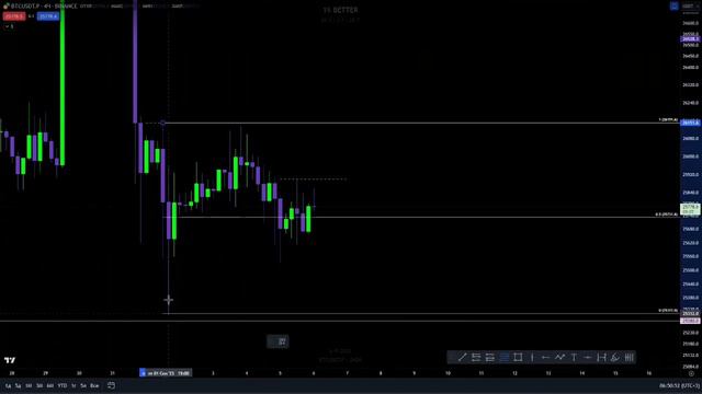 Обзор BTC - план на 6.09.2023 смотреть онлайн