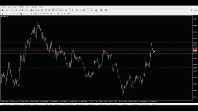 Прогноз форекс - евро доллар, 30.10.2020, 07:45. Технический анализ графика движения цены. eur/usd смотреть онлайн