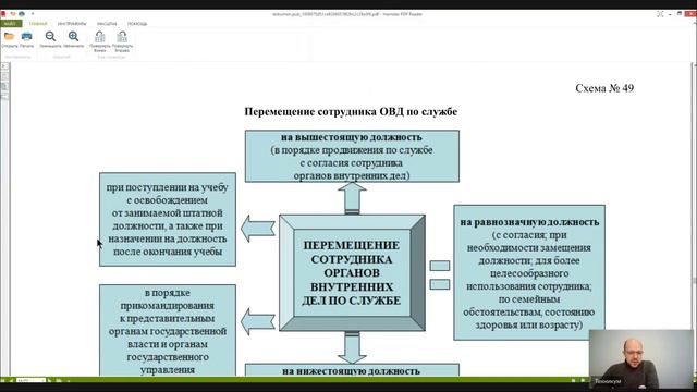 ОСНОВЫ УПРАВЛЕНИЯ  В ПРАВООХРАНИТЕЛЬНЫХ ОРГАНАХ Лекция 7 Подготовка, принятие и исполнение управленч