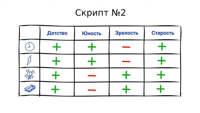 Скрипты успеха. Часть 2 | Радислав Гандапас [Краткая суть] смотреть онлайн