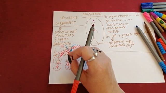 КАК ОПРЕДЕЛИТЬ РОДОВУЮ ПРОГРАММУ.