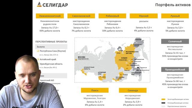Не Покупай Акции SELG! Анализ Компании Селигдар