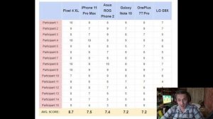 У какого смартфона лучшие стереодинамики Слепое тестирование дало ответ