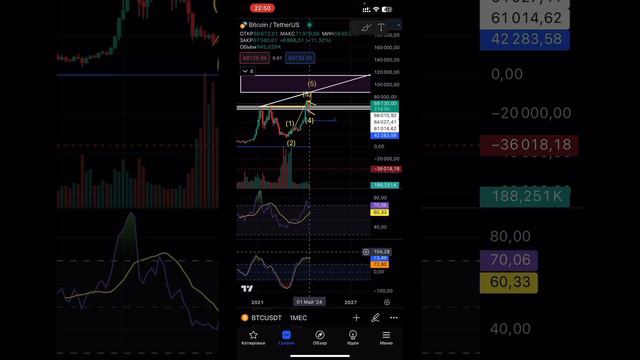 🟢 ТЕХНИЧЕСКИЙ АНАЛИЗ #BTC 09.06.2024  #инвестиции #btc2024 #биткоин2024 #trading #акции #bitcoin