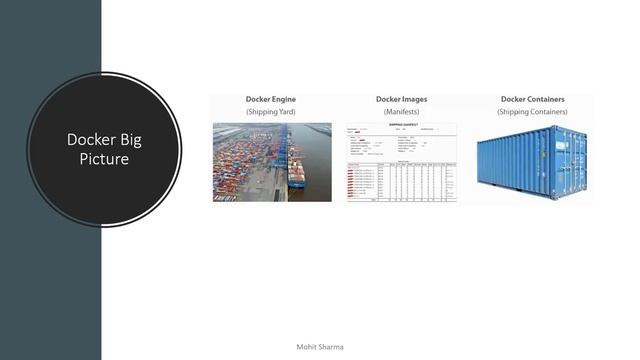 Docker Basics смотреть онлайн
