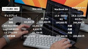 【デスクトップ or ノート】Mac mini、MacBook どっちを選ぶ？使い方、使用環境、価格の違いを比較！