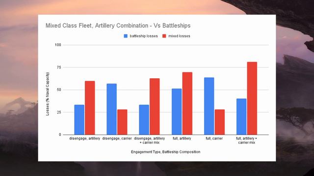 Stellaris Fleet Composition Test - Balanced Class 1248 Distribution