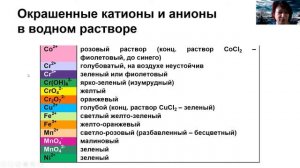 14-2 Идентификация неорг веществ 2 главное