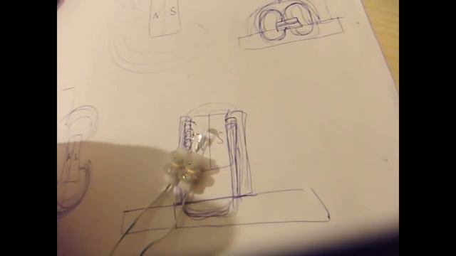 Распределение магнитных потоков: Глобальная Волна Санкт-Петербург видео 2015 года