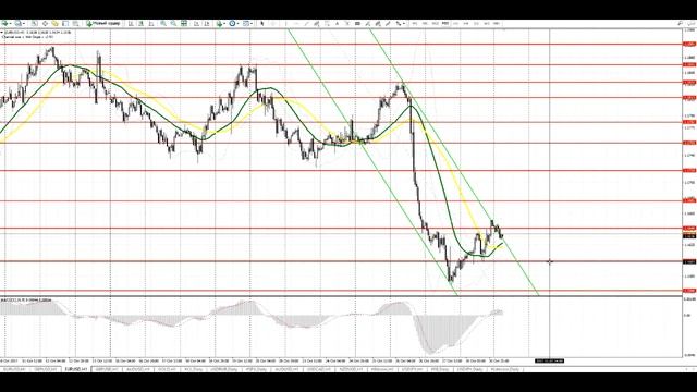 Видео-прогноз на 31 октября по EUR/USD GBP/USD смотреть онлайн