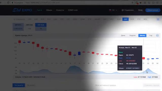 Прогноз ripple на сегодня 4 февраля 2018 - Цель 58 руб смотреть онлайн