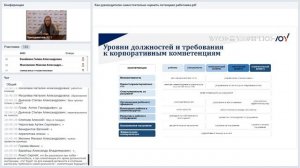 Как руководителю самостоятельно оценить потенциал работника?