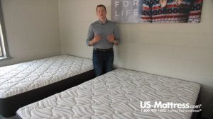 King Koil iMattress Ely Mattress Expert Review