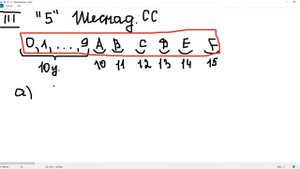 Компьютерные системы счисления. Восьмеричная и шестнадцатеричная системы счисления.