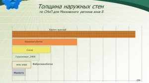 Фибропенобетон ч.1