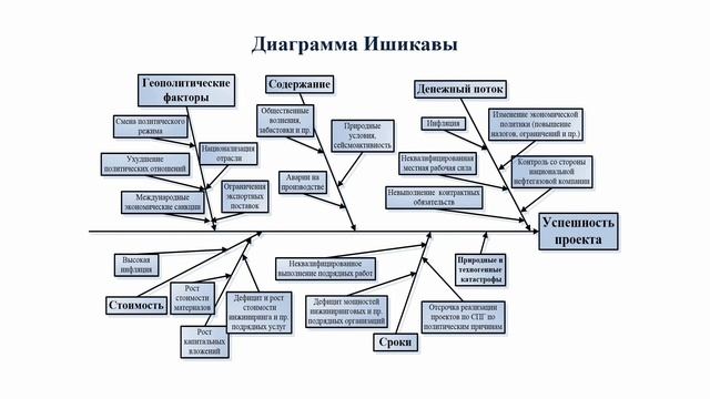 Тема 6. Методы управления рисками на предприятии