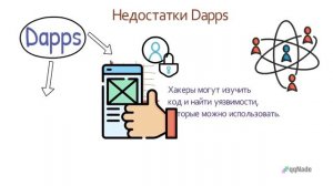 Что такое DApps и для чего они нужны?