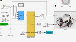 Embedded PID Autotuner - Simulink Tutorial