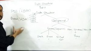 Data Structure with Stack in Python