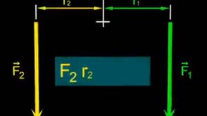 Рычаги первого и второго рода