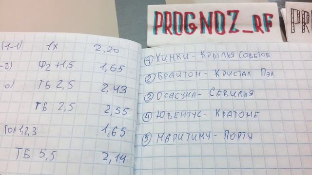 кф 2,46 Осасуна-Севилья/Ювентус-Кратоне/Химки-Крылья Советов/Брайтон Кристал Пэлас прогнозы  футбол