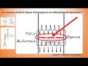 Основы по КРЕЛЮ. Самогон. Самогоноварение. Азбука винокура