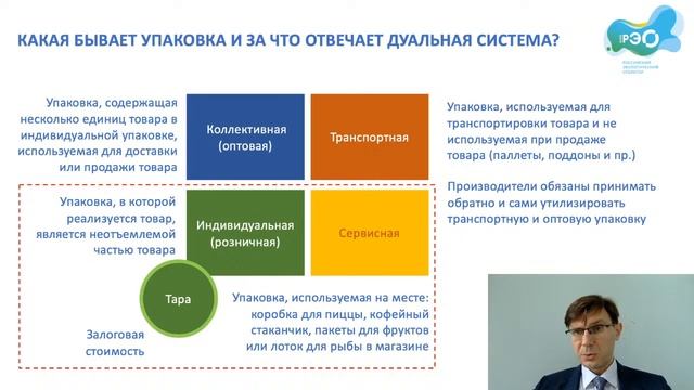 Международный опыт: как производители оплачивают утилизацию упаковки смотреть онлайн