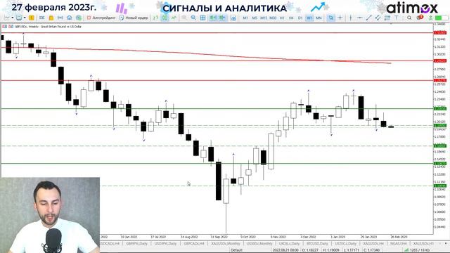 Почему растет доллар?