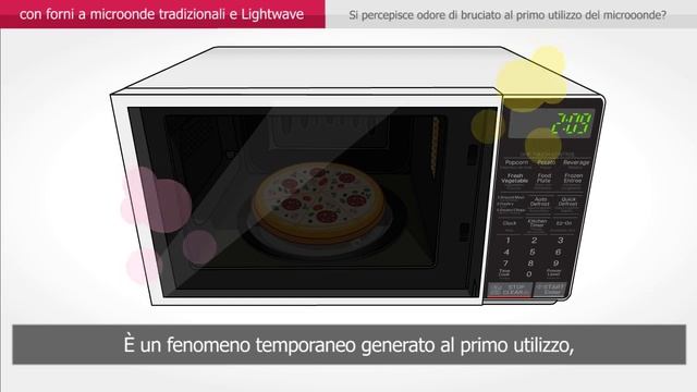 Microonde LG | Si sente odore di bruciato al primo utilizzo del microoonde смотреть онлайн