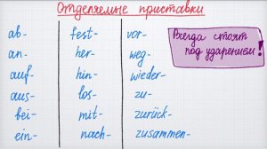 НЕМЕЦКИЙ ЯЗЫК ДЛЯ НАЧИНАЮЩИХ. А1. ПРИСТАВКИ: отделяемые и неотделяемые. НЕМЕЦКИЙ С НУЛЯ