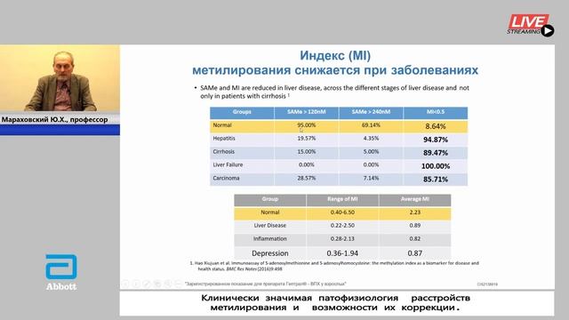 Клинически значимая патофизиология расстройств метилирования