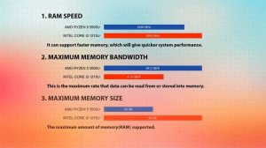 AMD Ryzen 5 5500U vs INTEL Core i3 1215U Technical Comparison