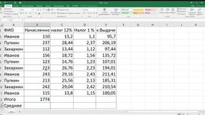 Таблица Excel 2016 расчет ячейки "Итого"