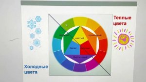 Основы цветоведения