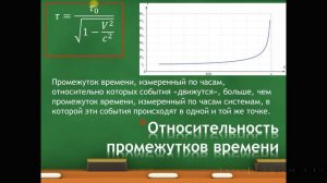 Специальная теория относительности (кратко)