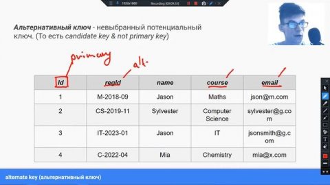 Что такое Keys в СУБД, какие существуют ключи реляционной модели? (простыми словами)