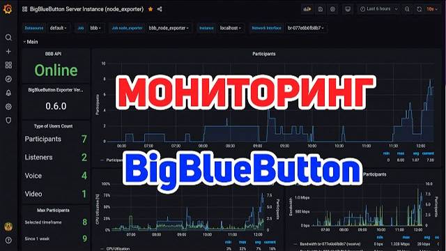 Панель мониторинга за нагрузкой в BigBlueButton смотреть онлайн