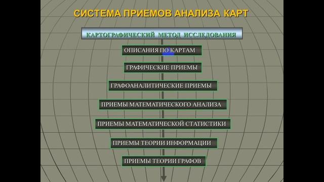 Использование карт