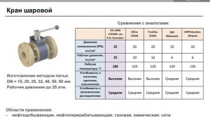 Трубопроводная запорная арматура из композиционных материалов