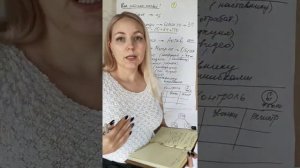 Пошаговый алгоритм работы новичка в Гринвей